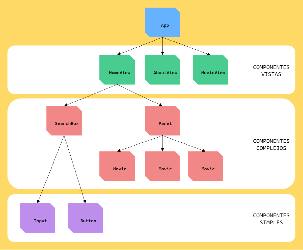 Estructura de aplicación