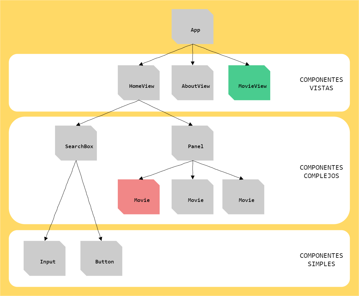 Ficheros proyecto de Vue