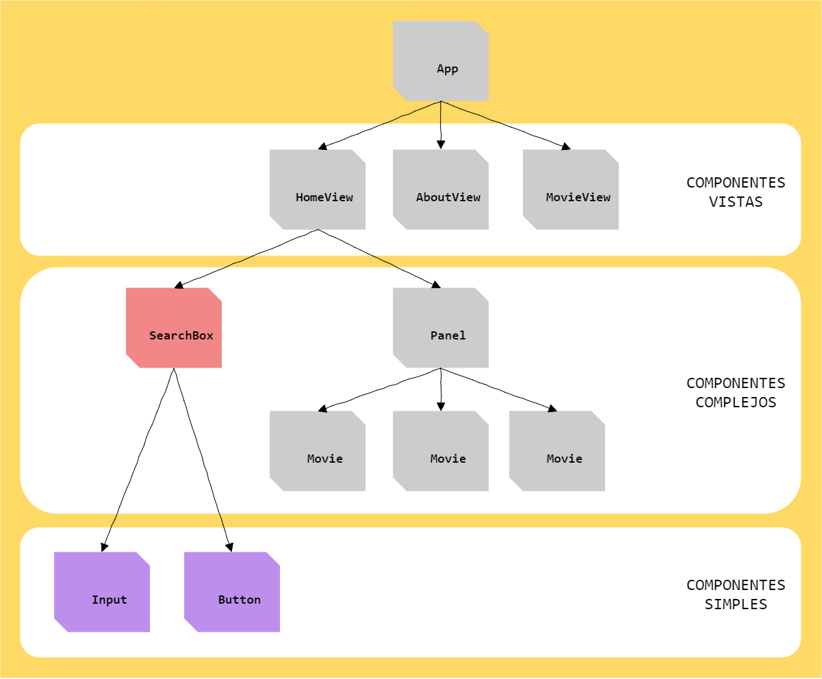 Ficheros proyecto de Vue