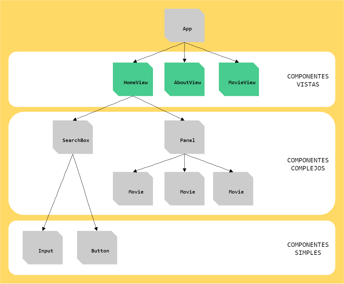 Ficheros proyecto de Vue